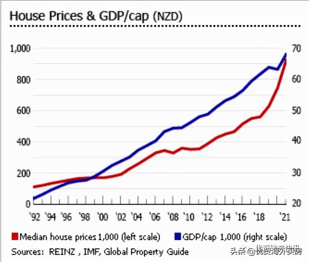 新西兰首都房价,新西兰怀卡托房价
