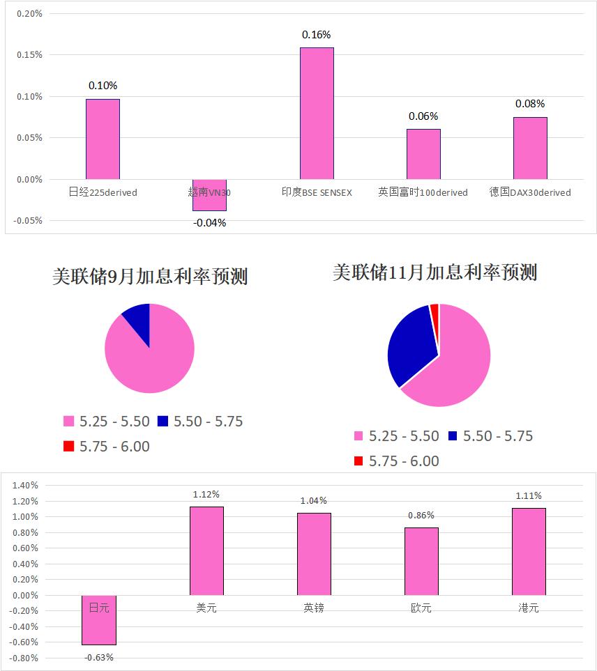 国际股市实时数据更新,全球股市实时行情收盘