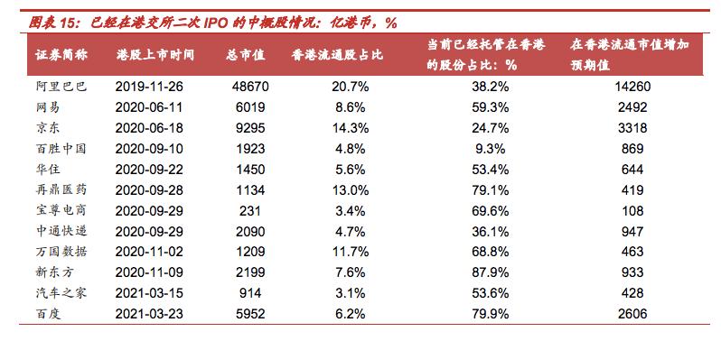 中概退市,中概股退出美市场钱怎么办