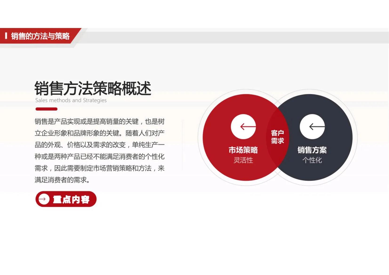 销售营销培训学习,最牛的销售培训系列课程方案