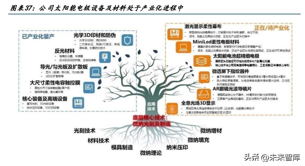光伏电池2023年需求大幅度提升,光伏电池再迎拐点