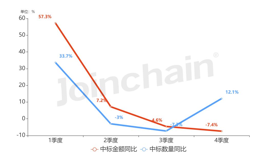 医院采购小型设备可行性报告,医院医疗设备招标采购流程