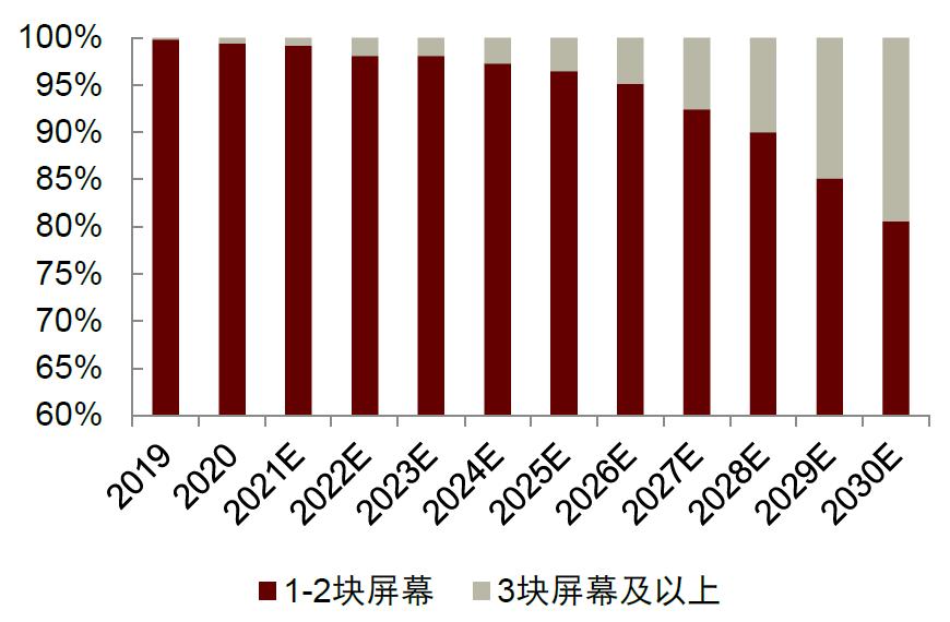 中金|“芯”前沿系列：接口芯片，高速通信兵
