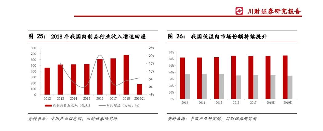 双汇发展深度分析2021,双汇发展2020年报总资产