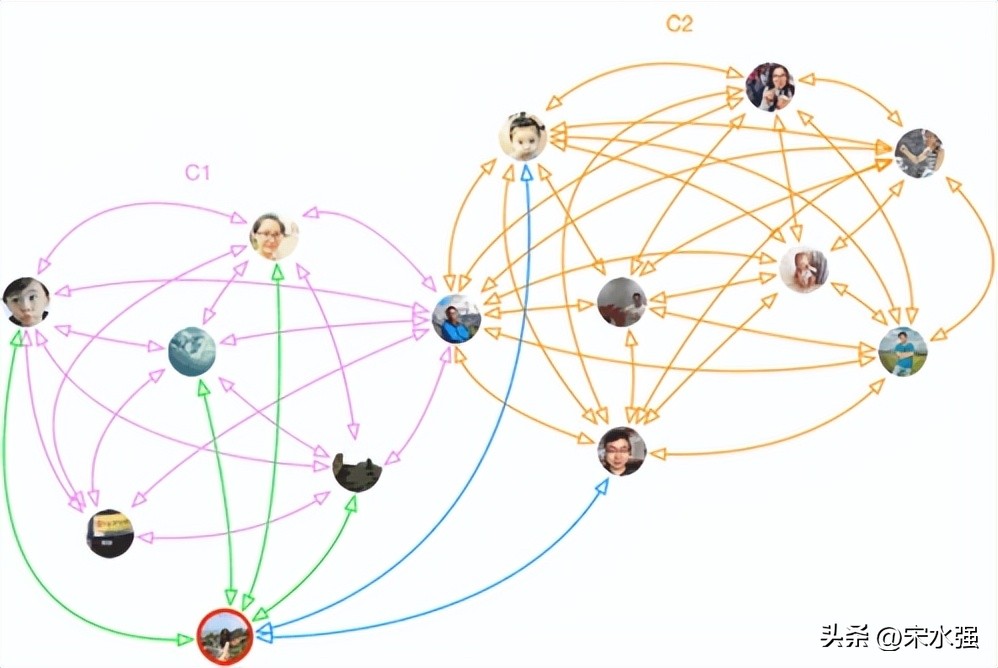 搞关系,十四字诀