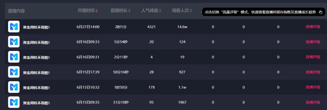 银行开启直播卖贷款链接,银行直播卖贷款是说明了什么