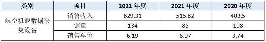 鹰之航ipo最新进度,鹰之航创业板上市