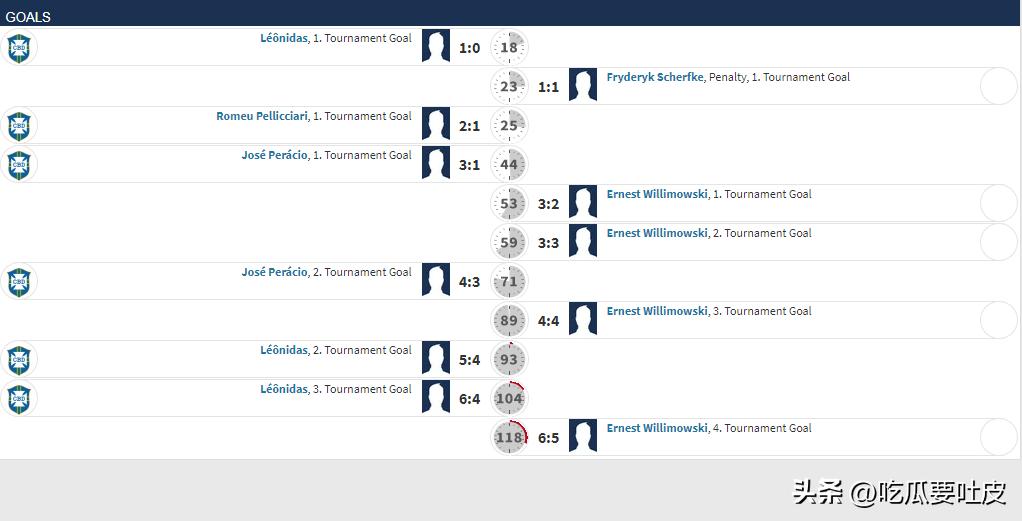 足球世界杯冷知识大全图片,1930到2022世界杯集锦
