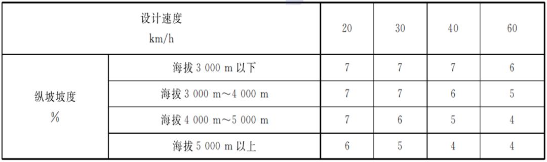 最新版道路交通标志标线怎么走,道路交通标志标线第三部分最新版