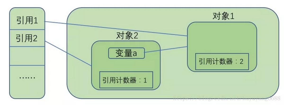 垃圾收集转运制度,垃圾收集算法