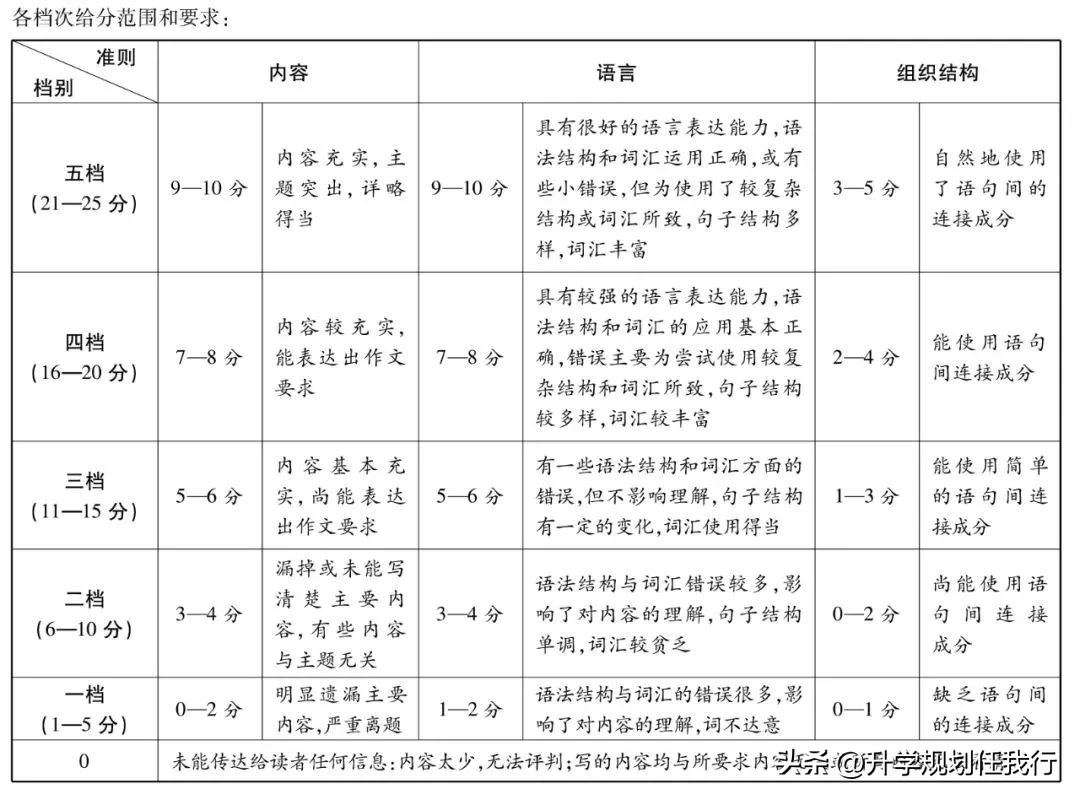 高考九科难度排行榜,高考九科有哪些