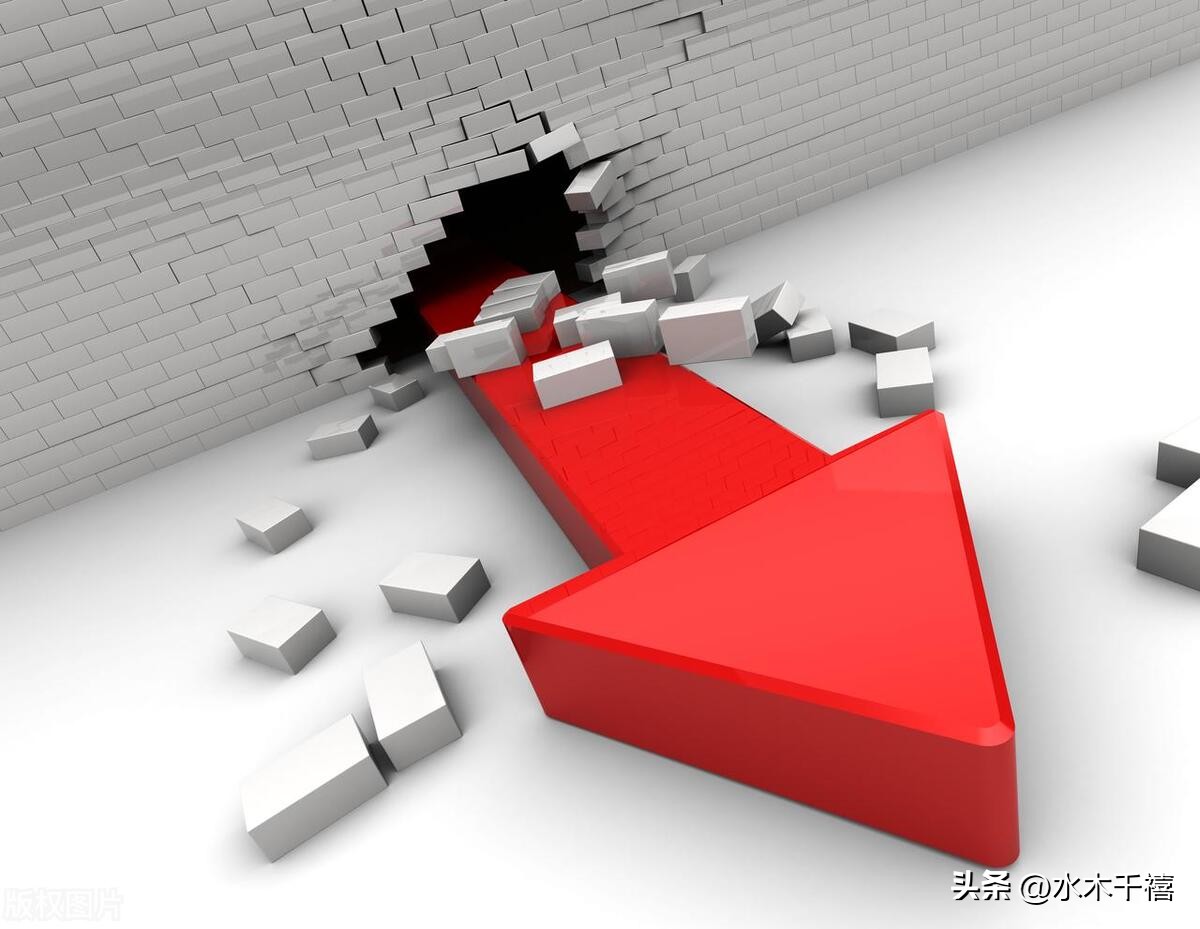 股价突破的37种形态,股价创一年新高后的三种走势