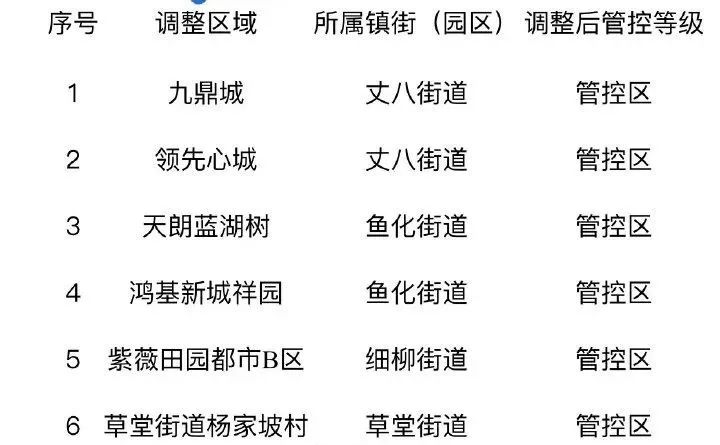 西安解除封控管理政策,西安封控区降级标准