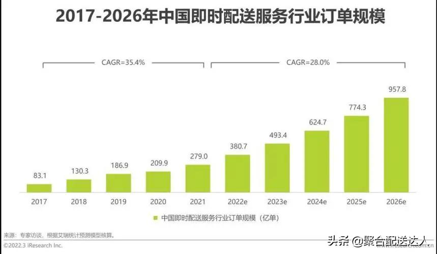 同城跑腿创业如何运营,同城跑腿行业越来越火了