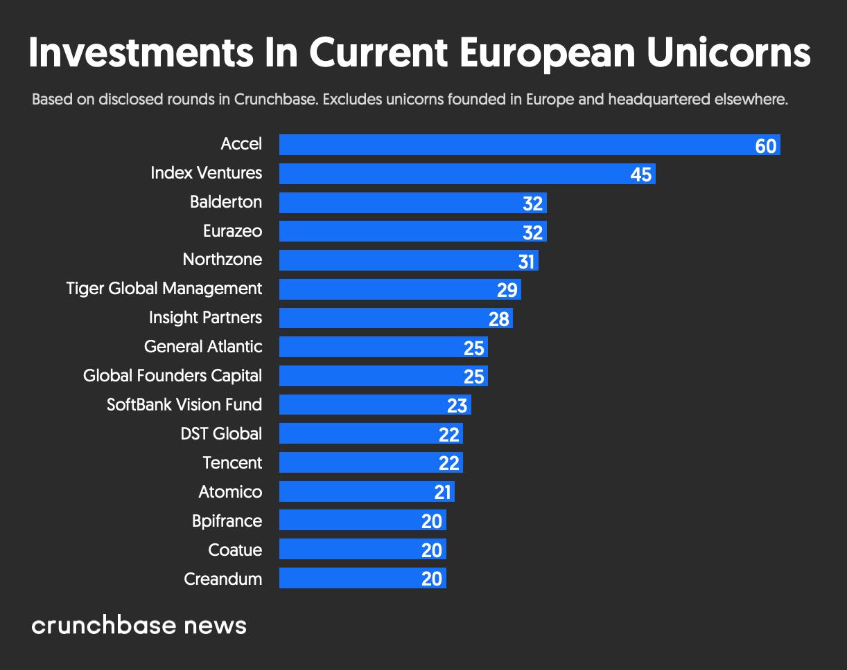 全球化手册|“独角兽之年”里,欧洲发生了什么
