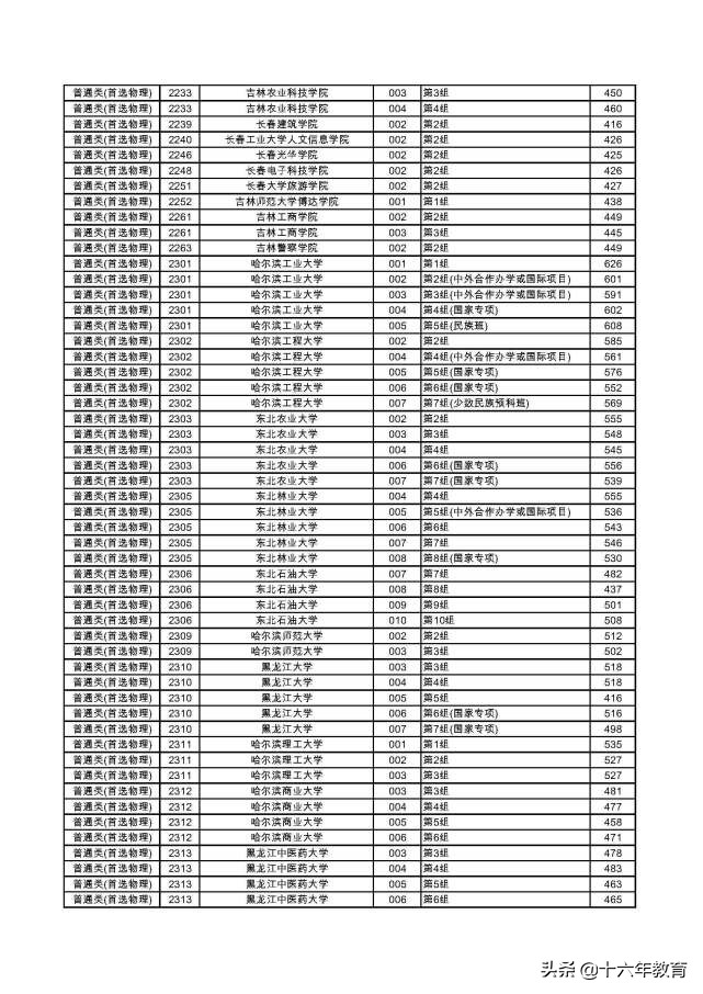 湖南2022本科普通批各大学投档线,2020年湖南高考首批高校投档线