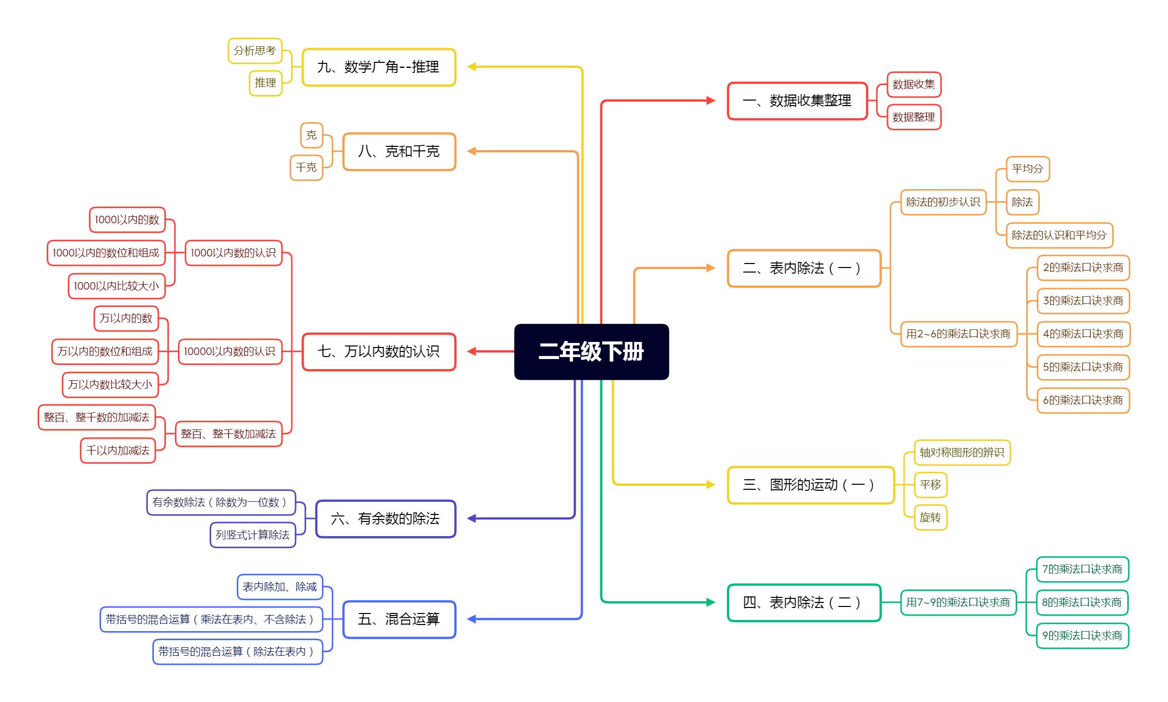 学奥数有哪些好处为什么要学奥数,小学生到底有没有必要学奥数
