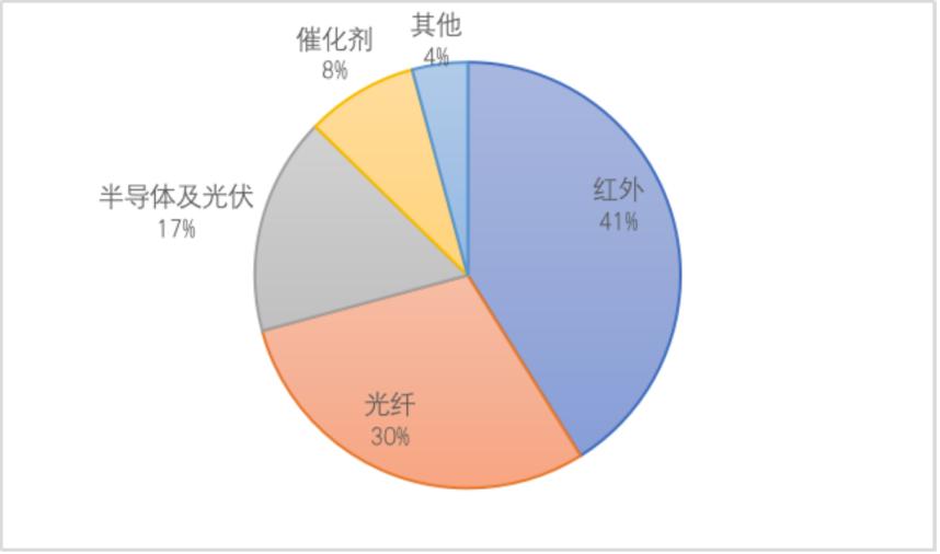 锗真的稀缺吗,锗这几年价格为什么这么低