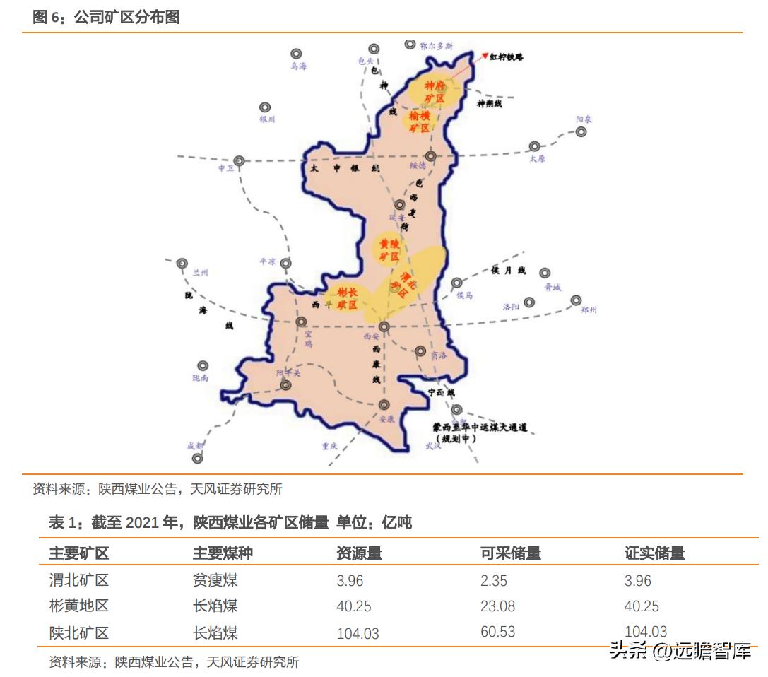 陕西煤业最新业绩,煤炭龙头陕西煤业