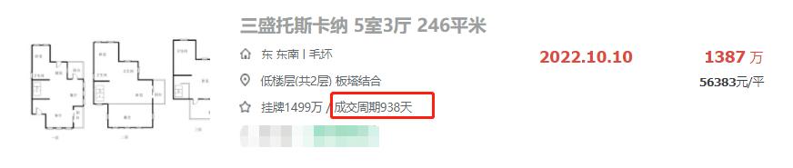 福州三盛房价会跌吗,福州南通房价会不会跌