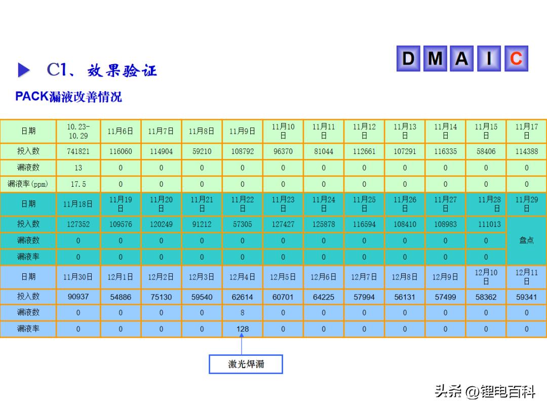 ppt电池放电,电池漏液的电池仓要怎么处理