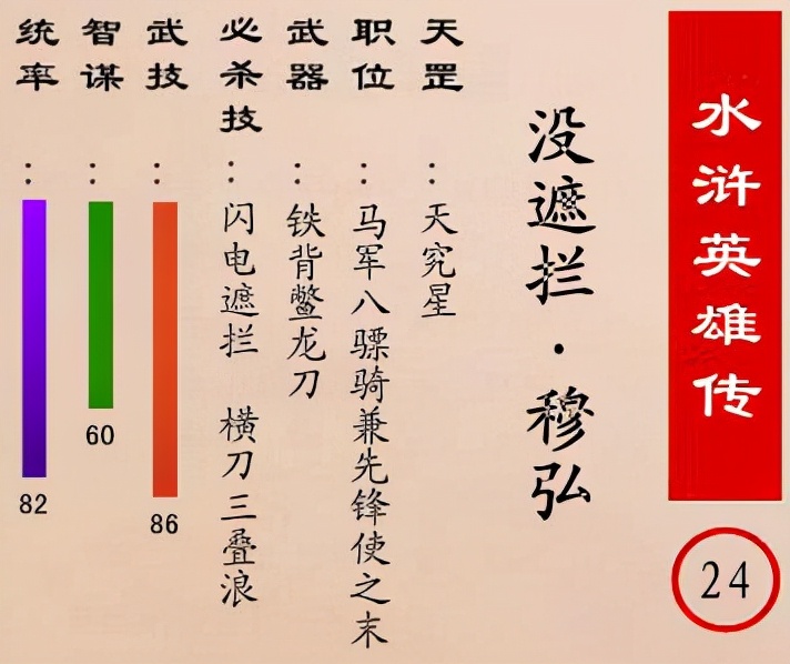 水浒传马军五虎都有谁,水浒传中马军八骠骑的实力排行榜