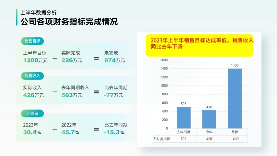 年终汇报ppt排版高级感布局,年终ppt两张图一句话怎么排版