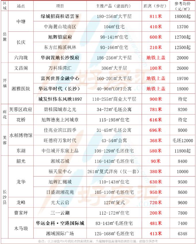 地铁14号线贯通对房价的影响,通车在即跟着地铁4号线去买房