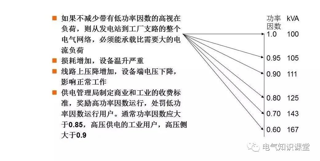 低压配电技术讲解,低压配电柜基础知识大全