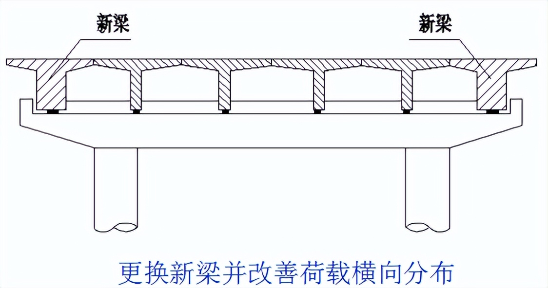 桥梁加固的技术和方法有哪些,桥梁加固的几种方法图解
