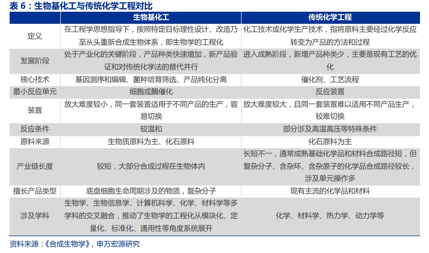 生物医药华恒生物,华恒生物都做什么