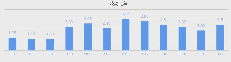 中国军工股票第一名,中国军用雷达上市公司排名榜