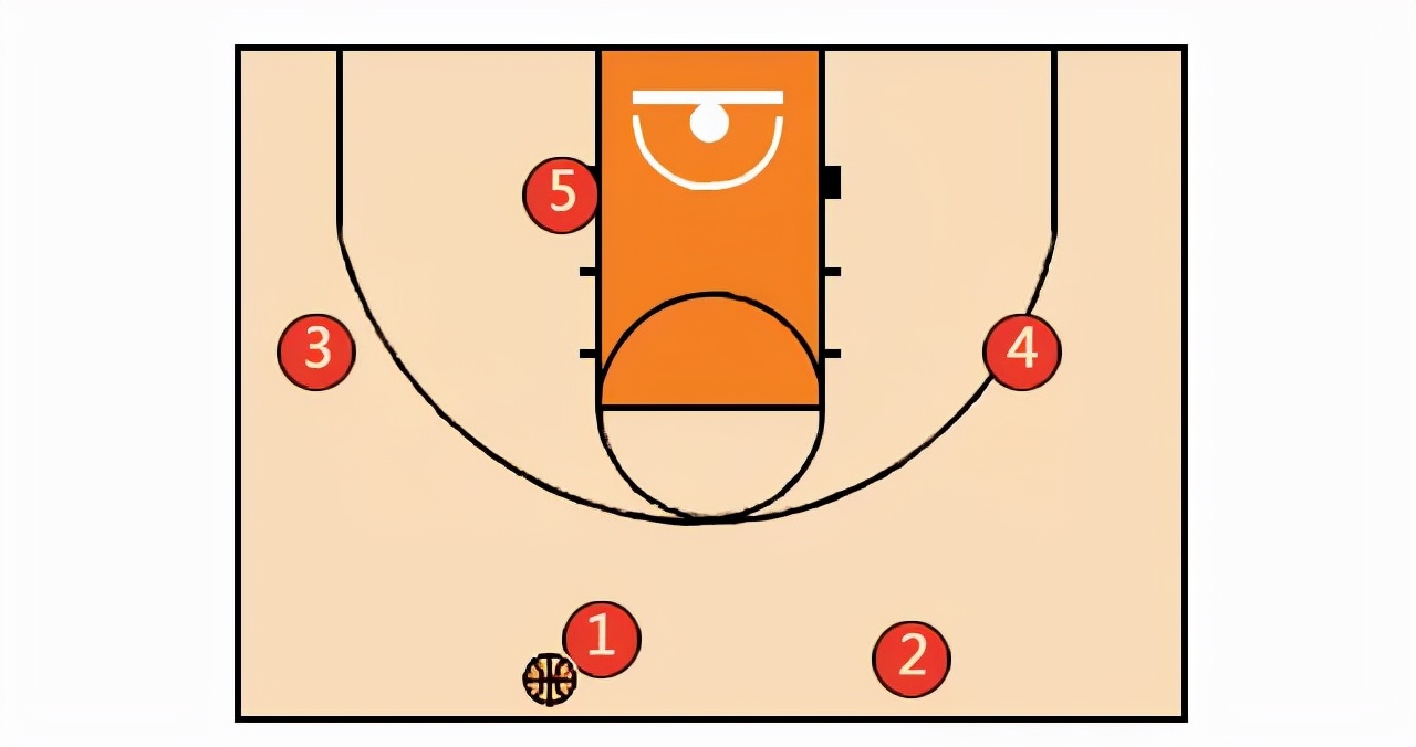 篮球教学基本训练,篮球战术教学基本知识