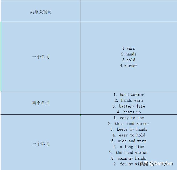 你的竞争对手往往是最好的老师,竞争对手从哪个方面分析