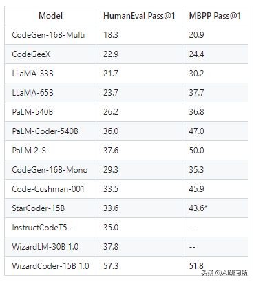 神码ai少儿编程,ai人工智能编程