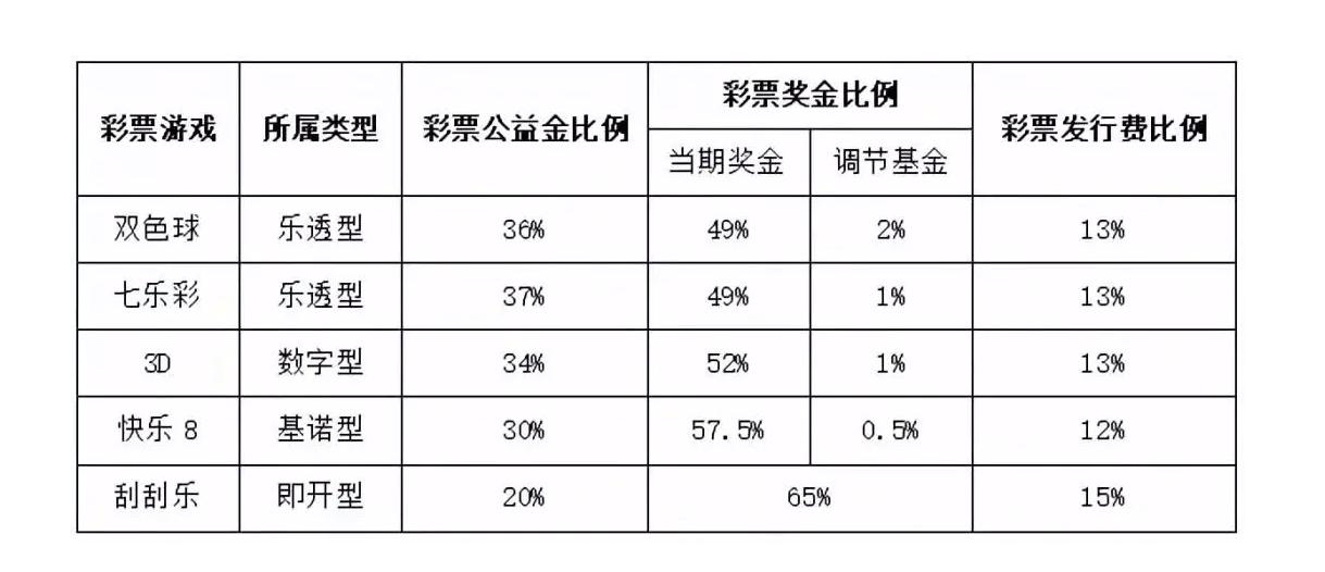 买世界杯是体彩还是福彩,手机能看世界杯吗怎么看