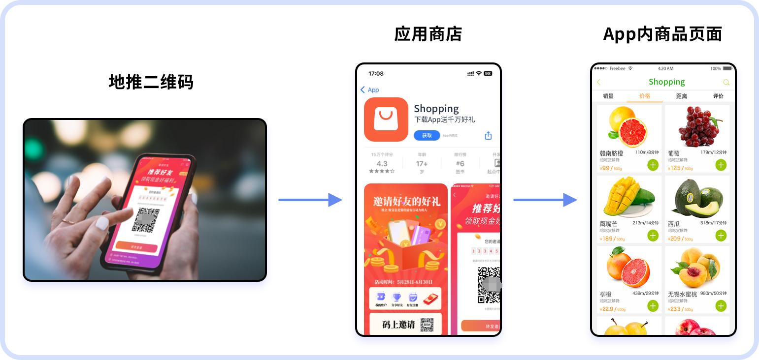 二维码营销可以运用到哪些场景,应用二维码营销的典型成功案例