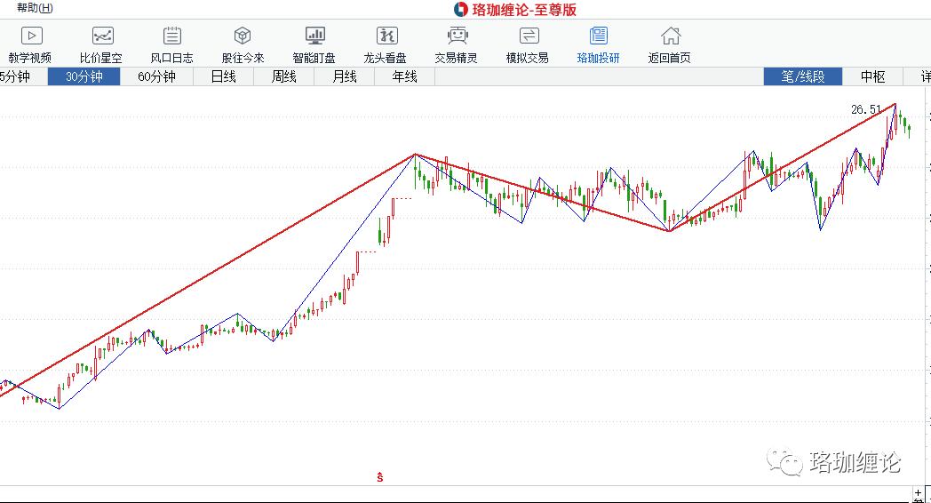 缠论初级课全集,缠论线段入门
