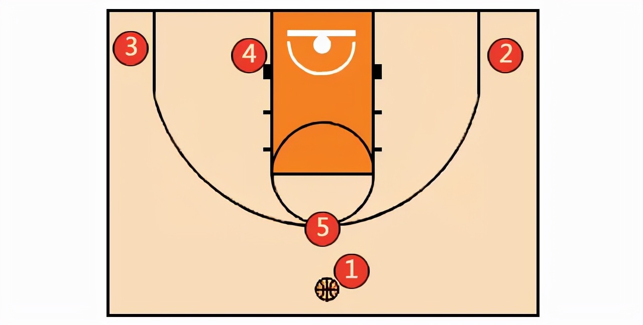 篮球教学基本训练,篮球战术教学基本知识