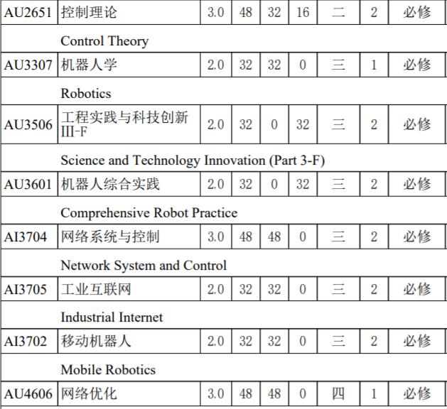自动化专业什么课程比较好,自动化专业本科好就业吗