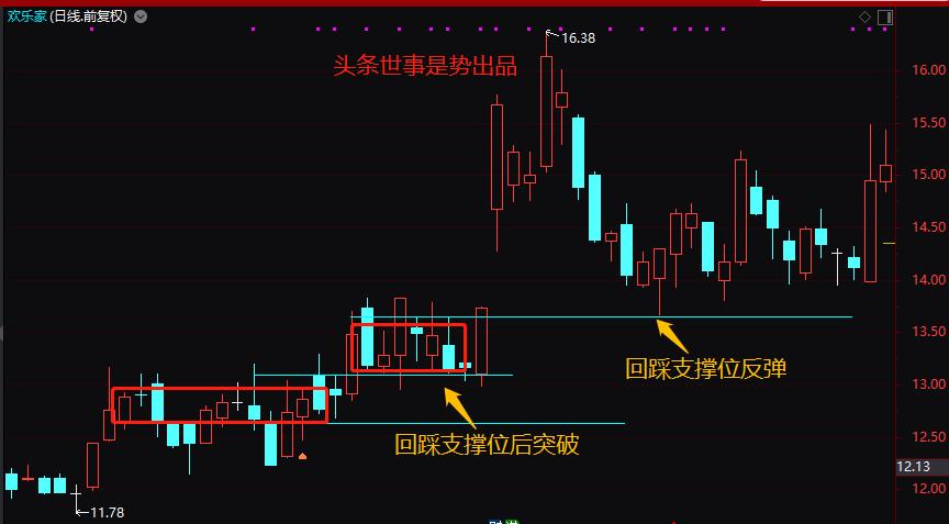 k线密码主图指标公式,k线密码视频教学