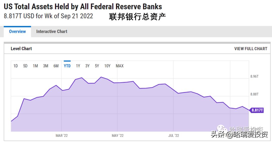 美国股市加息周期表最新,牛市应对美国加息