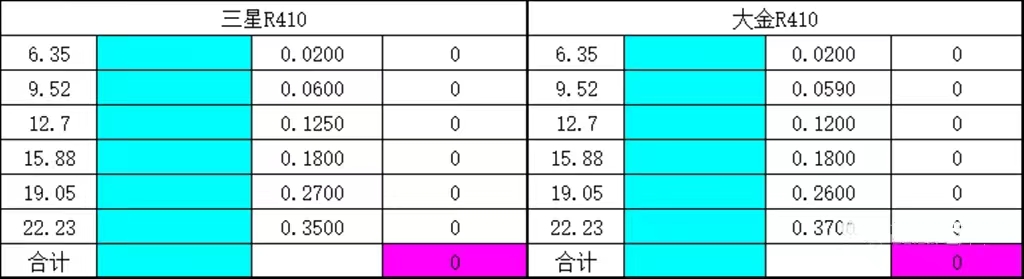 空调充制冷剂操作顺序,空调充冷媒教学