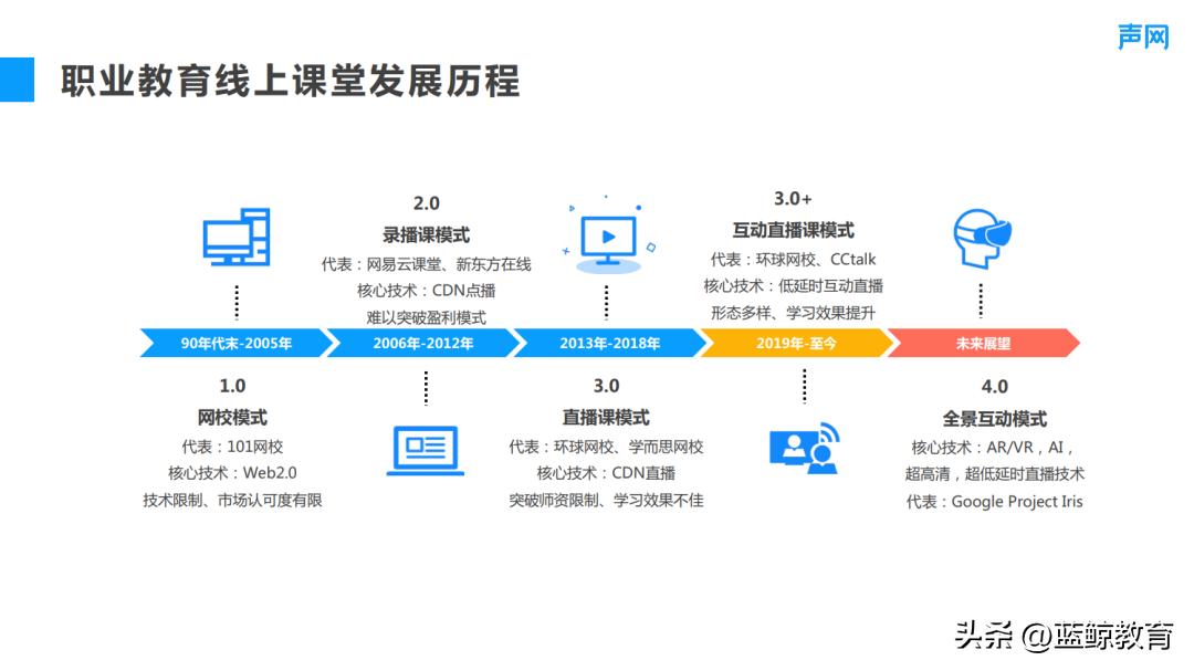 声网职业教育负责人邰伦裕：轻互动直播课提升线上职教课堂体验