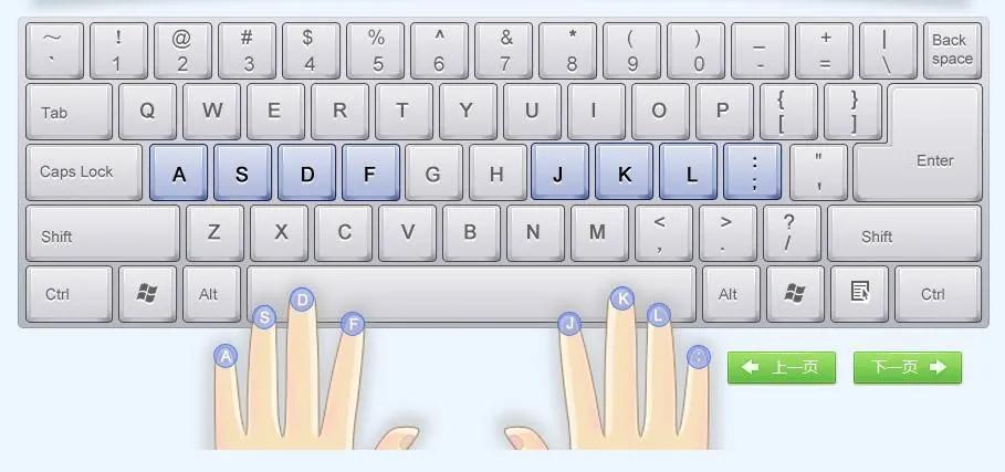 新手电脑键盘入门基础知识,ride4键盘新手入门教程