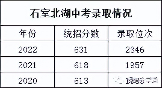学考6b4c高考大概能考多少分,高一分科后考多少分可以上211