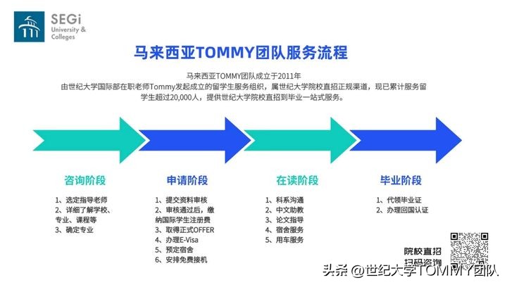 一年制硕士全日制大学教育学,马来西亚世纪大学教育学博士
