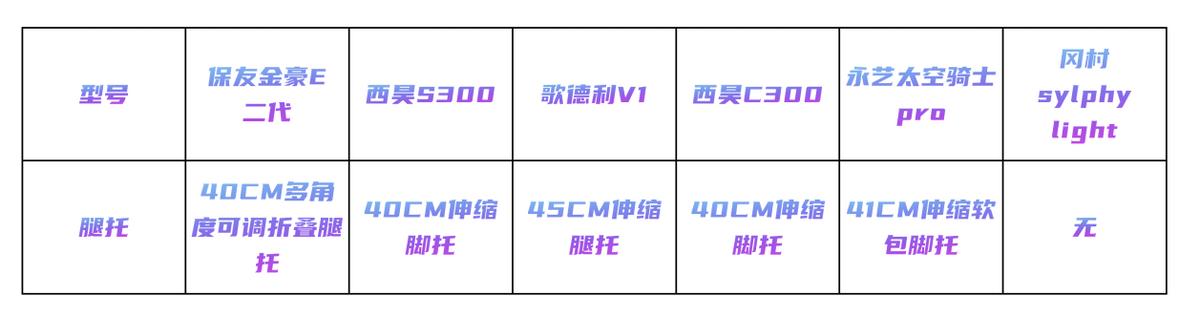 6款人体工学椅大横评,人体工学椅子600左右推荐