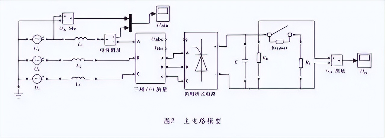 如何理解svpwm的调制系数,pwm的频率如何理解
