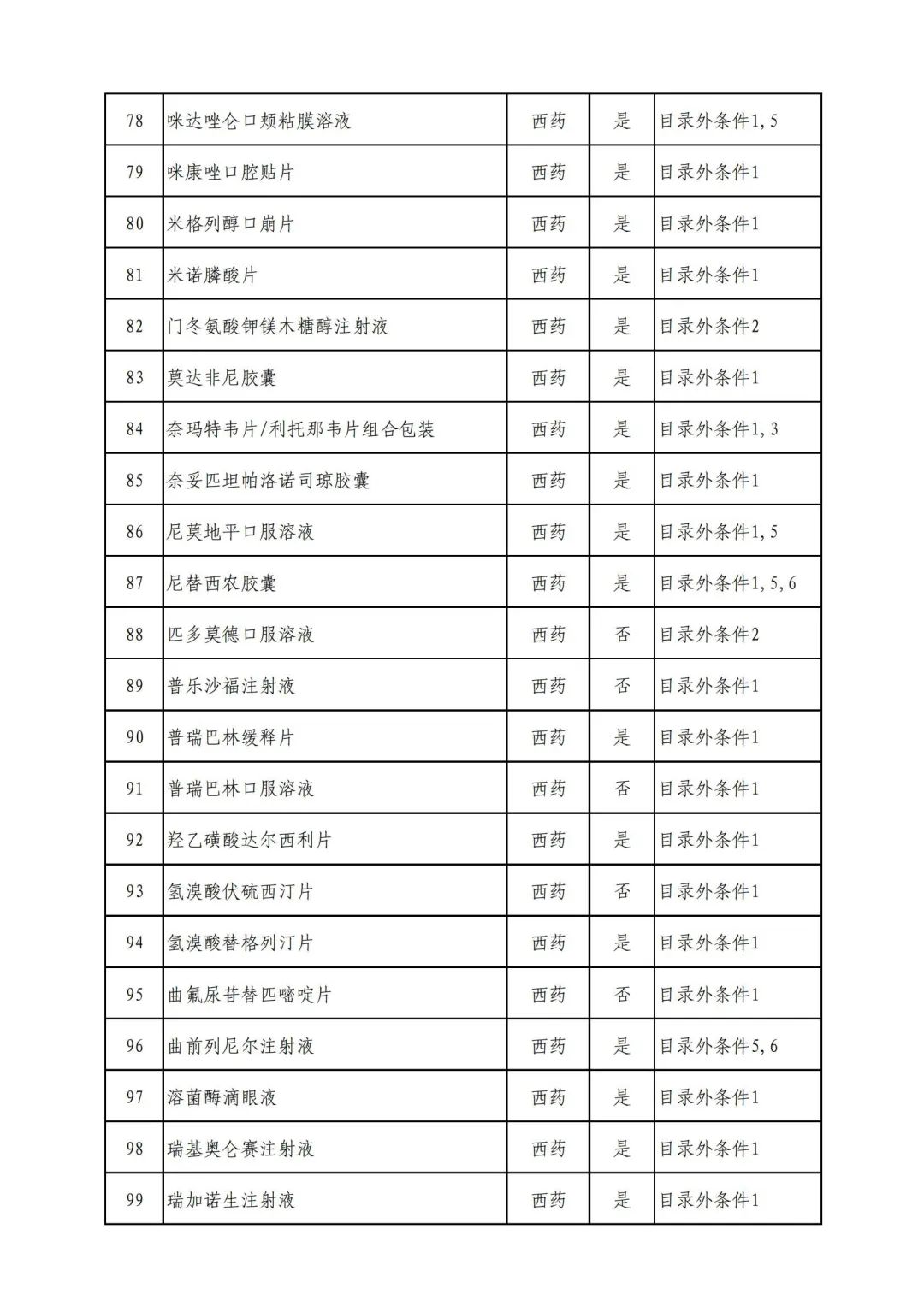 好消息！343种药品，有望纳入医保→